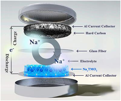 Air-Stable NaxTMO2 Cathodes for Sodium Storage